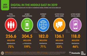 خاورمیانه ۲۵۶ میلیونی ۱۸۲ میلیون کاربر اینترنت دارد ،نمایشگر جیبی